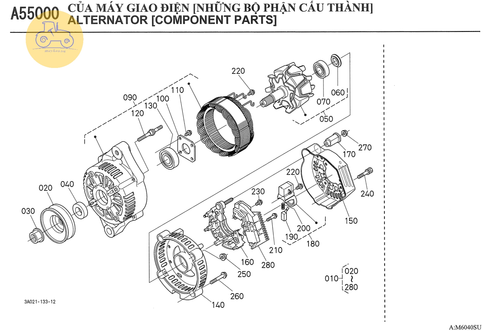 Các bộ phận máy phát điện